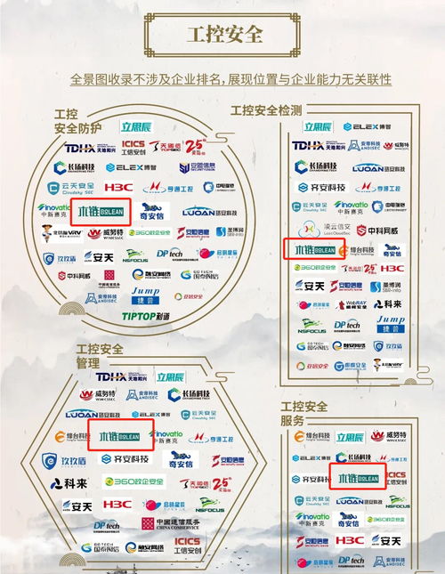 木鏈科技榮登中國網(wǎng)絡(luò)安全行業(yè)全景圖，多領(lǐng)域技術(shù)開發(fā)實力獲認可
