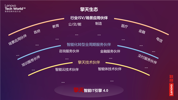 2025聯(lián)想TechWorld 混合式人工智能驅(qū)動技術(shù)創(chuàng)新，開啟智能體新紀元