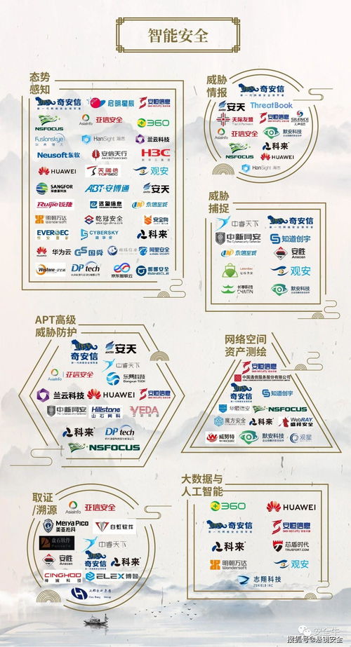懸鏡安全強(qiáng)勢入選中國網(wǎng)絡(luò)安全行業(yè)全景圖開發(fā)安全三大領(lǐng)域