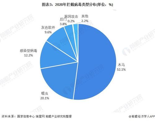 前瞻網(wǎng)絡(luò)安全產(chǎn)業(yè)全球周報(bào)2021第19期 國家網(wǎng)信辦約談處罰豆瓣網(wǎng)，WiFi軟件管理公司泄漏數(shù)百萬客戶數(shù)據(jù)
