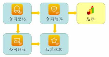 企管家網(wǎng) 一體化工程項(xiàng)目管理軟件系統(tǒng)賦能施工企業(yè)高效運(yùn)營