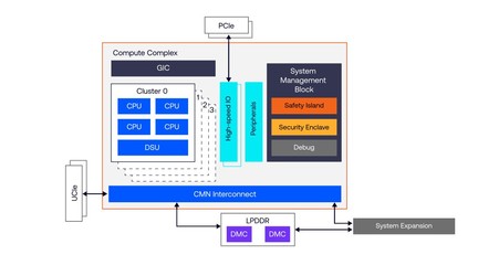 Arm 推出 Zena CSS 車用計(jì)算子系統(tǒng) 助力新車上市時(shí)程加速 12 個(gè)月，提升信息安全軟件開發(fā)效率